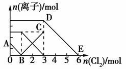 下列有關物質(zhì)性質(zhì)和用途的說法.正確的是( ) A.光導纖維具有很強的導電能力.所以大量用于制造通信光纜 B.明礬常用作凈水劑.是因為它具有消毒殺菌的作用 C.氨常用作制冷劑.是因為其沸點極低.很容易液化 D.SiCl4在戰(zhàn)爭中常用作煙霧彈.是因為它與水反應時生成白色煙霧 題目和參考答案--精英家教網(wǎng)--